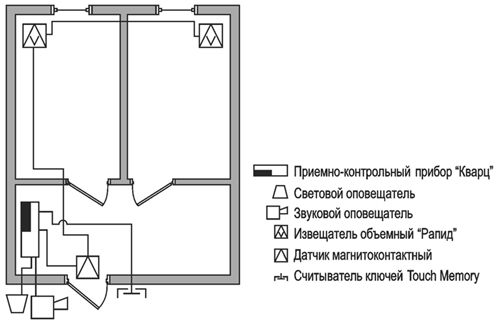 Обозначение датчика движения на схеме по госту