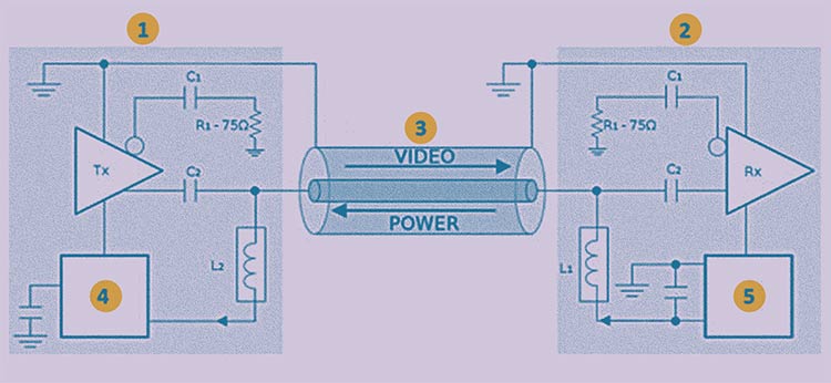  Power over Coaxial (PoC):  ,  