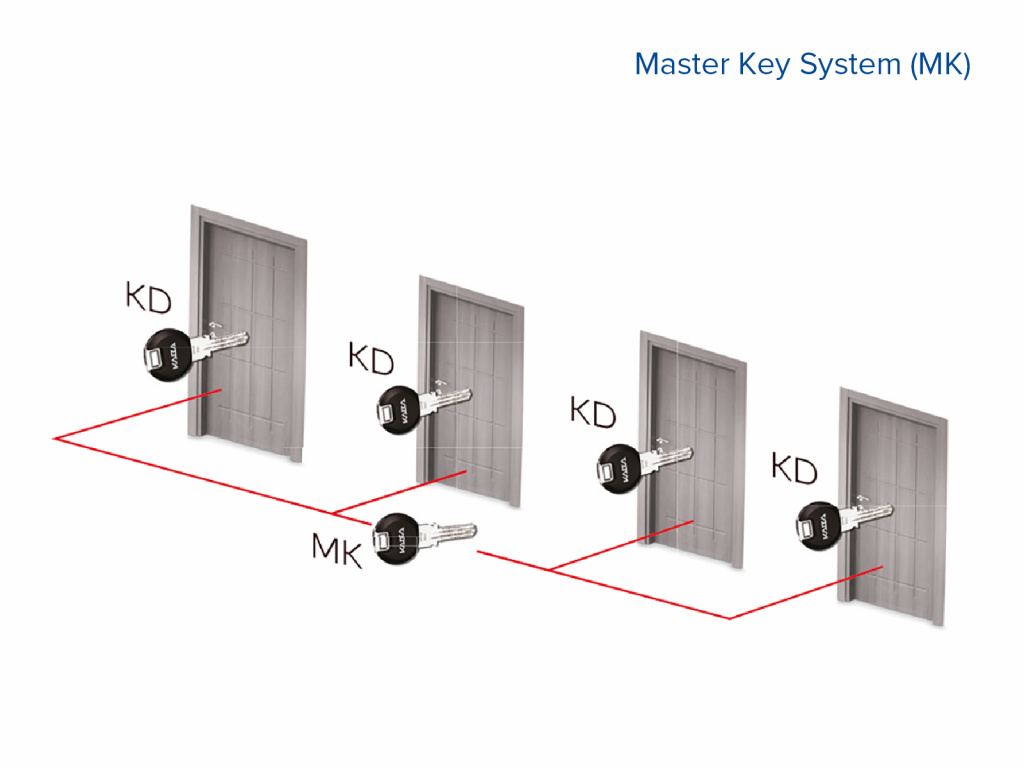Master_key_system_dormakaba_MK.jpg