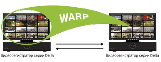     WARP-  Delta-.